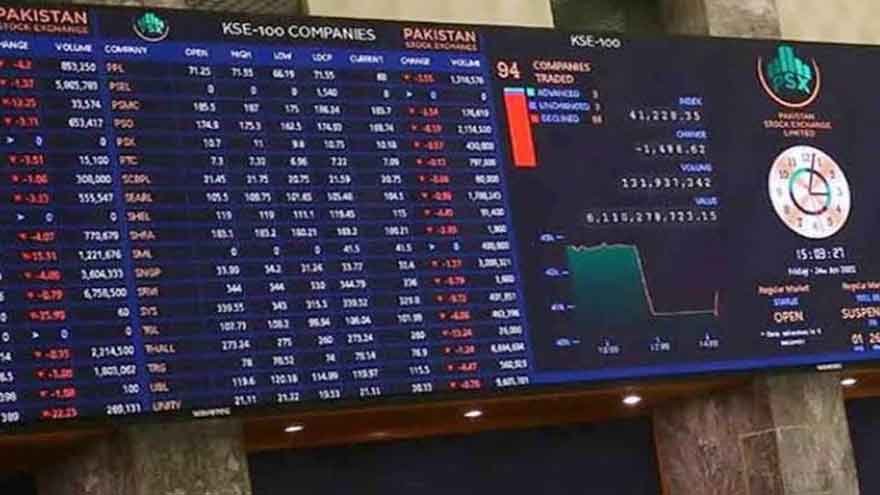 Pakistan Stock Exchange trading board displaying gains in the KSE-100 Index during Tuesday's session.